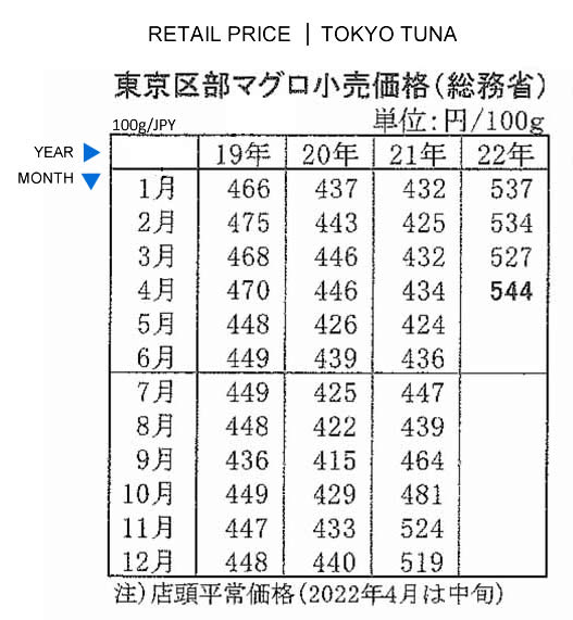 2022050906ing-Precio al por menor del atun en Tokio FIS seafood_media.jpg